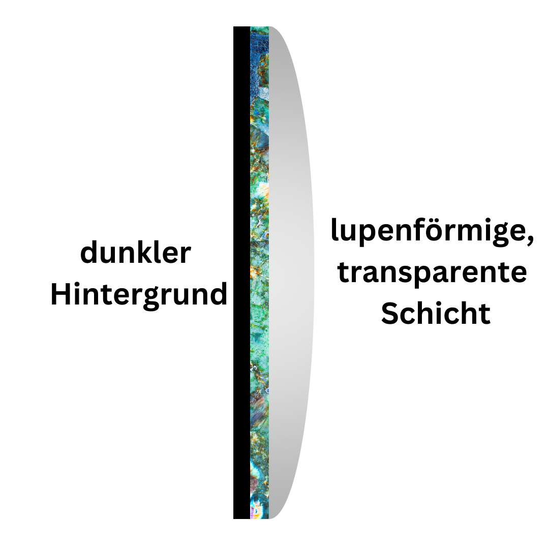 Seitenansicht einer Opaltriplette, mit Opalschicht, dunklem Hintergrund und transparenter Deckschicht.
