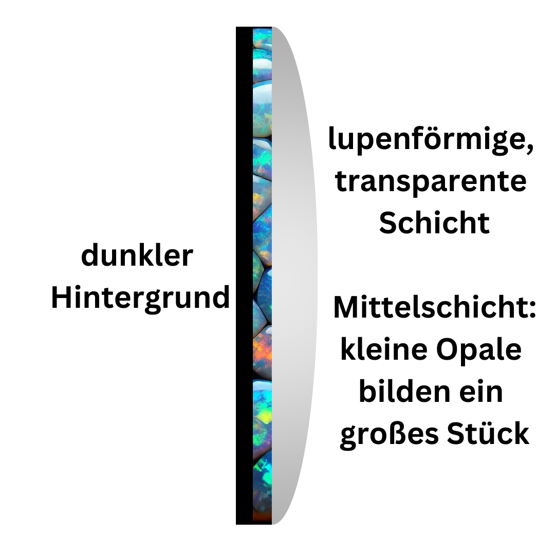 Seitenansicht eines Mosaikopals mit kleinen Opalstücken auf dunklem Hintergrund und einer transparenten Schicht darüber.